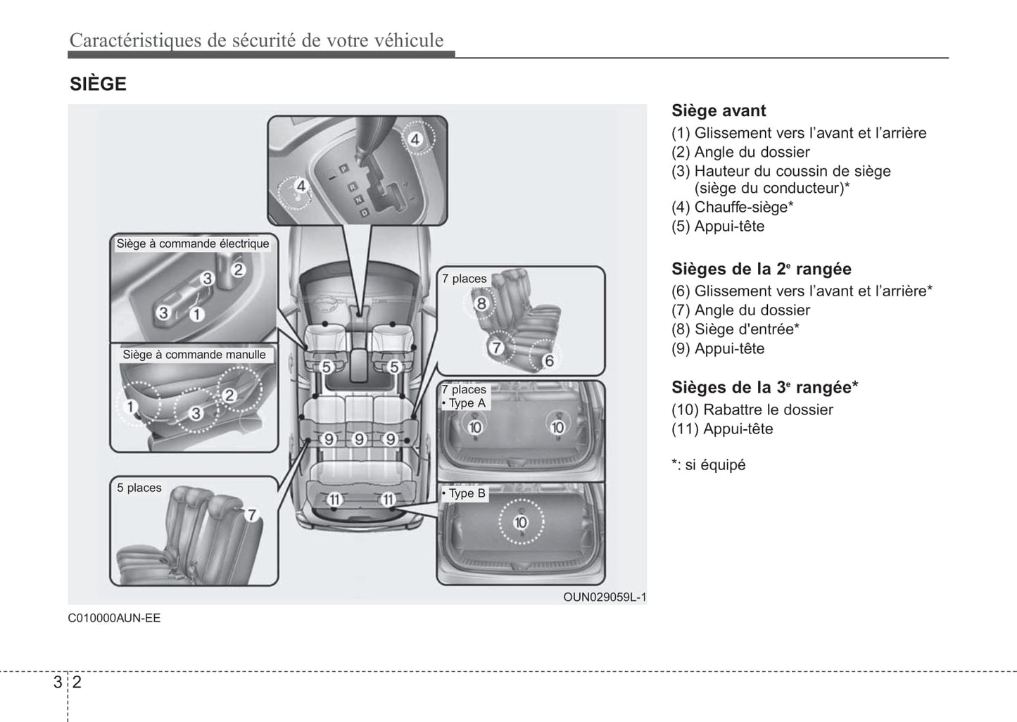 2012 Kia Rondo Bedienungsanleitung | Französisch