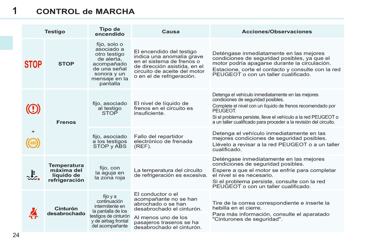 2013-2014 Peugeot 308 CC Owner's Manual | Spanish