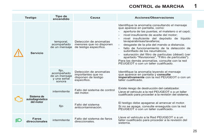 2013-2014 Peugeot 308 CC Owner's Manual | Spanish