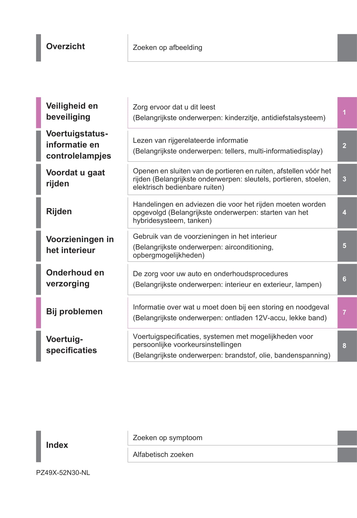 2021-2022 Toyota Yaris Hybrid Owner's Manual | Dutch