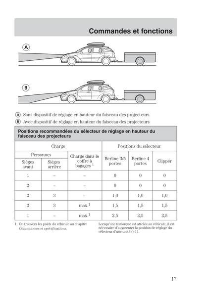 1999-2005 Ford Focus Bedienungsanleitung | Französisch