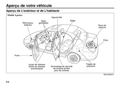 2006 Kia Rio Bedienungsanleitung | Französisch