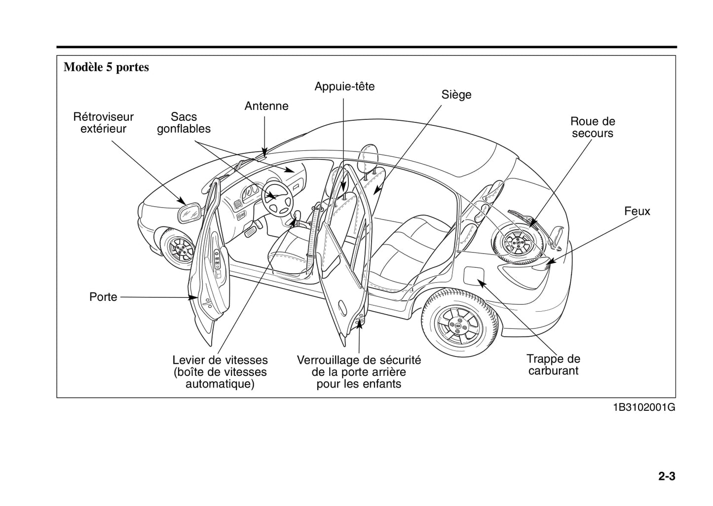 2006 Kia Rio Bedienungsanleitung | Französisch