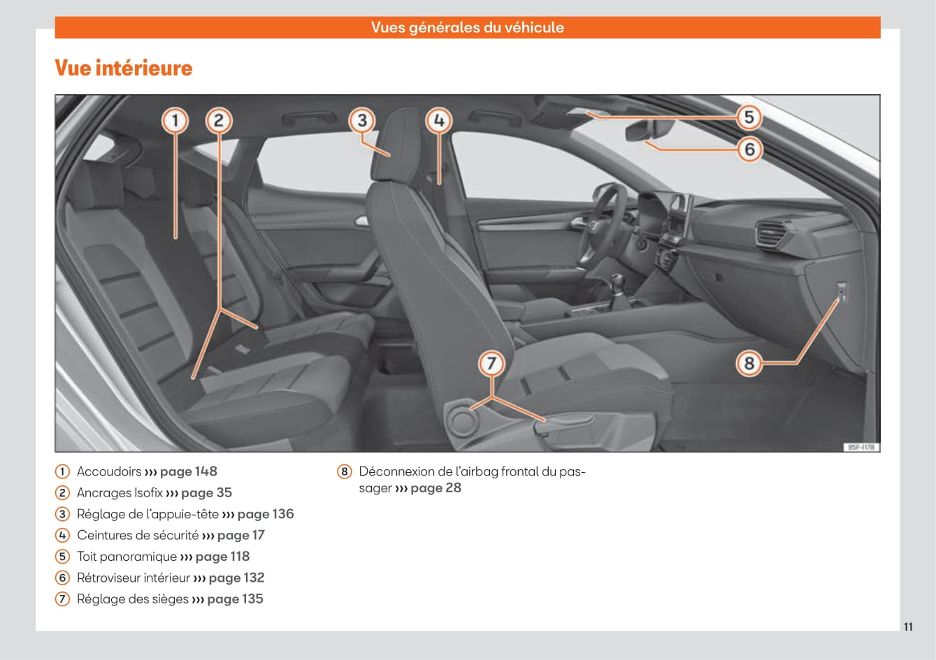 2020-2023 Seat Leon Bedienungsanleitung | Französisch