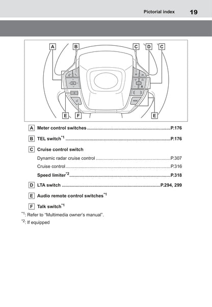 2022 Toyota bZ4X Bedienungsanleitung | Englisch