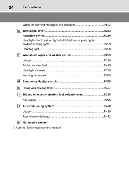 2022 Toyota bZ4X Owner's Manual | English