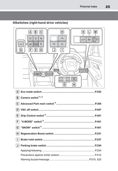 2022 Toyota bZ4X Bedienungsanleitung | Englisch