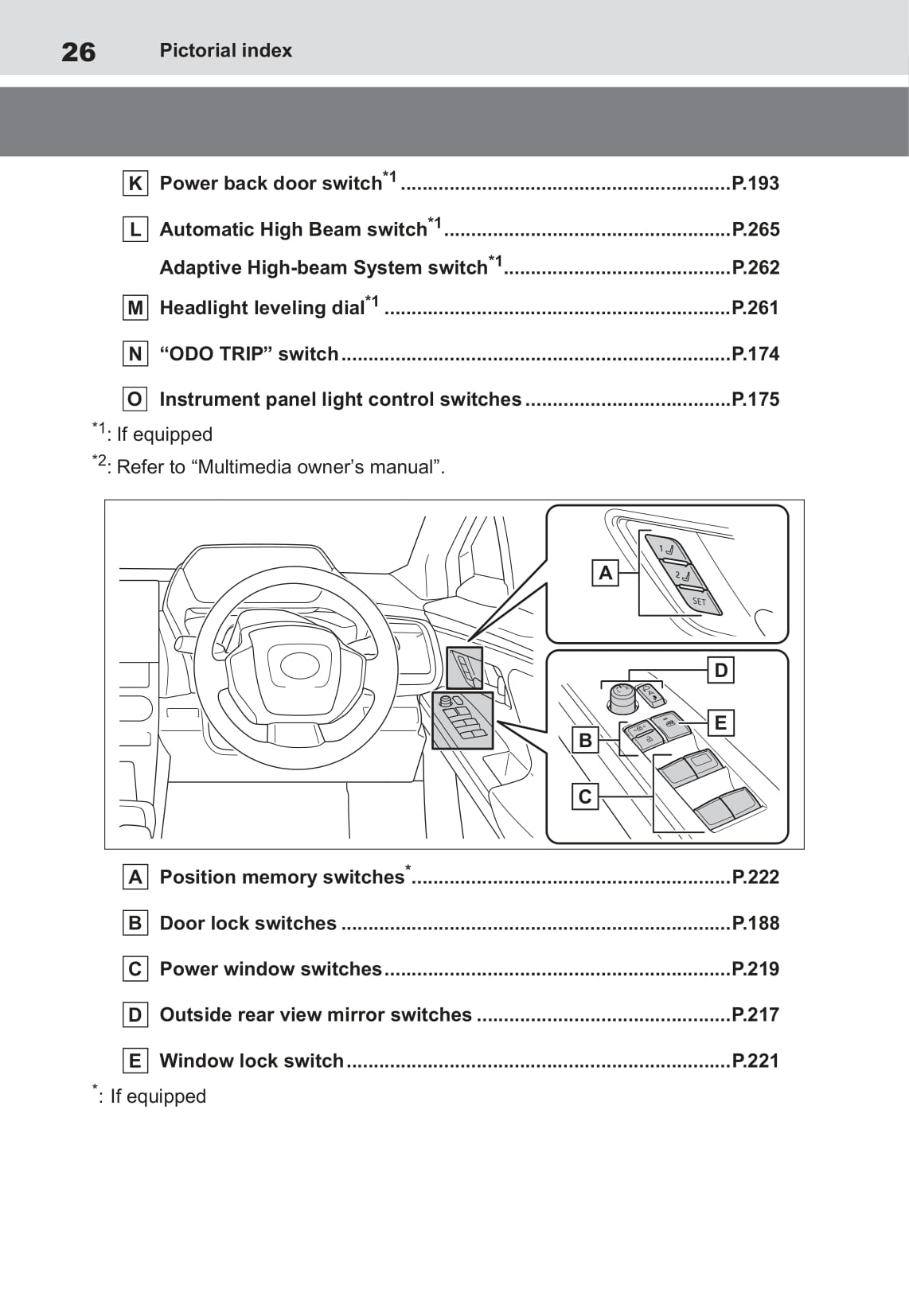 2022 Toyota bZ4X Bedienungsanleitung | Englisch