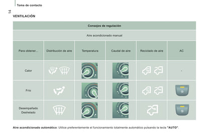 2013-2014 Citroën Jumper Bedienungsanleitung | Spanisch