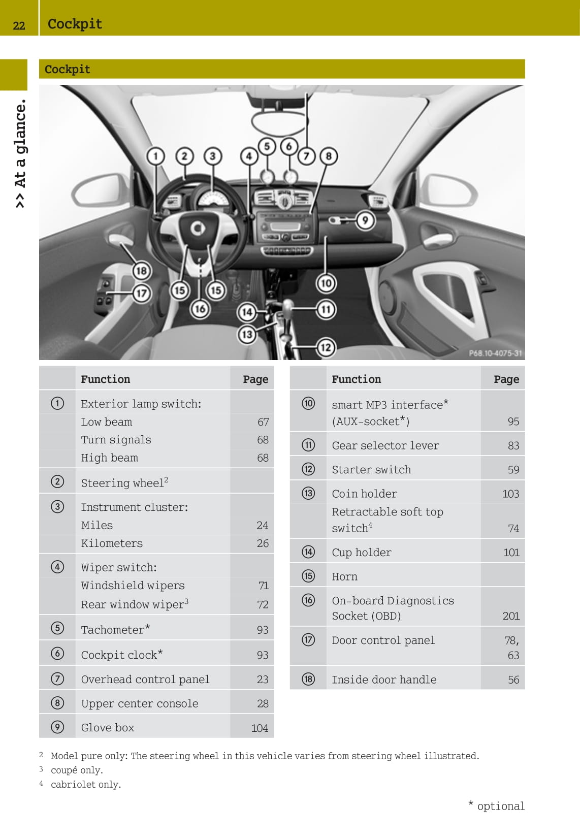 2007-2010 Smart Fortwo Bedienungsanleitung | Englisch