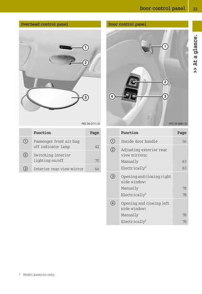 2007-2010 Smart Fortwo Bedienungsanleitung | Englisch