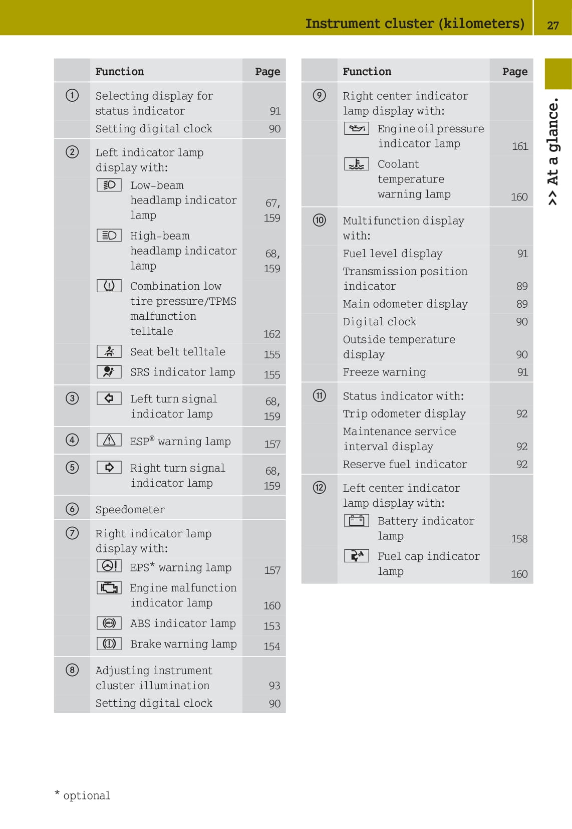 2007-2010 Smart Fortwo Bedienungsanleitung | Englisch