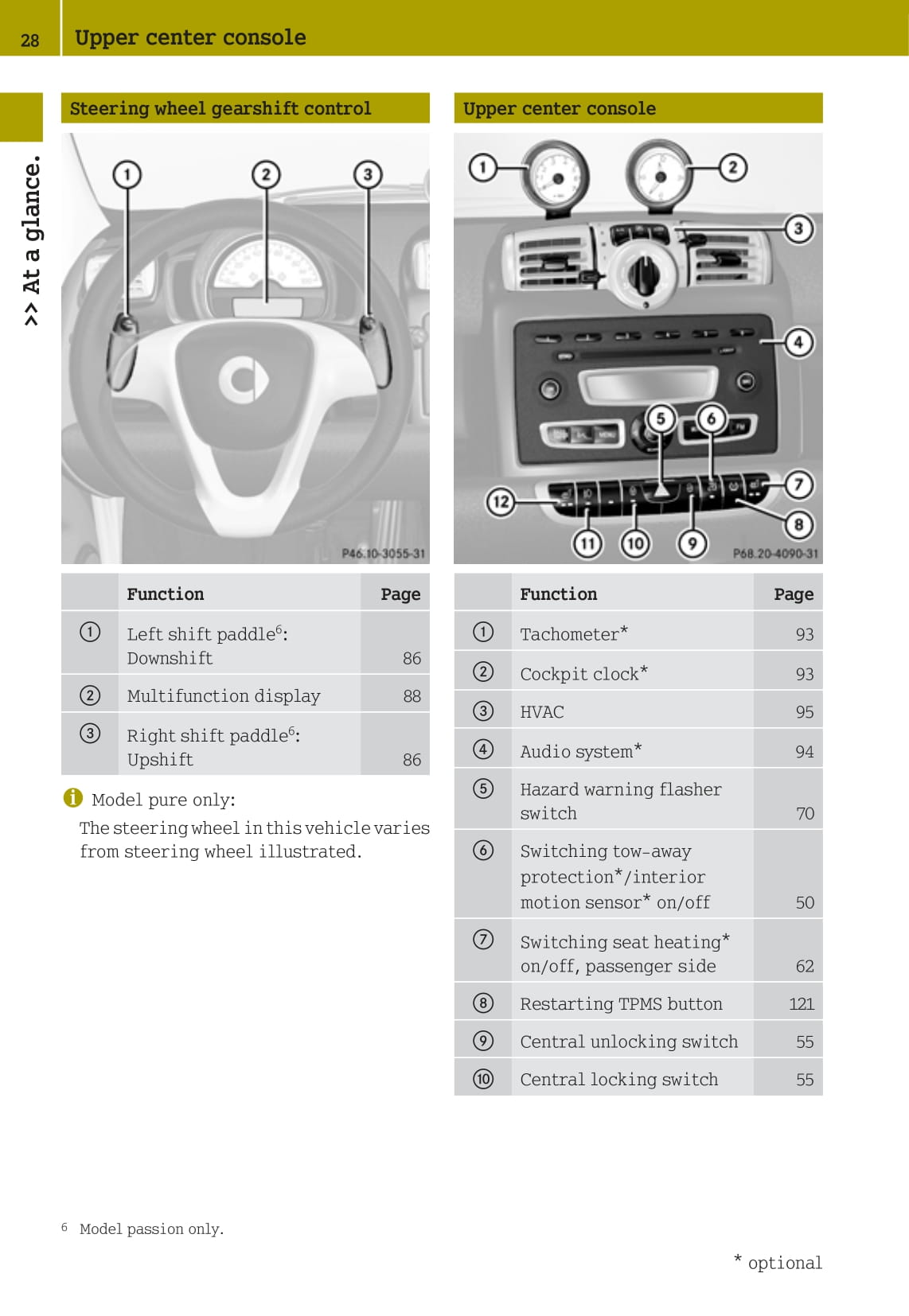 2007-2010 Smart Fortwo Bedienungsanleitung | Englisch