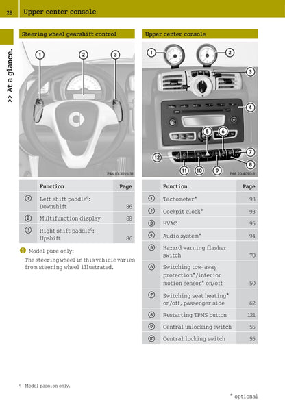 2007-2010 Smart Fortwo Bedienungsanleitung | Englisch