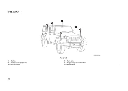 2012-2017 Jeep Wrangler Bedienungsanleitung | Französisch