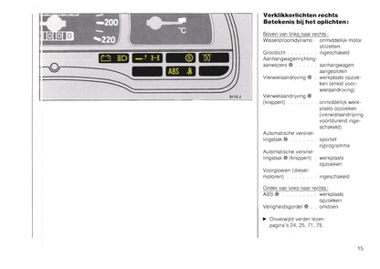 1988-1992 Opel Vectra Bedienungsanleitung | Niederländisch