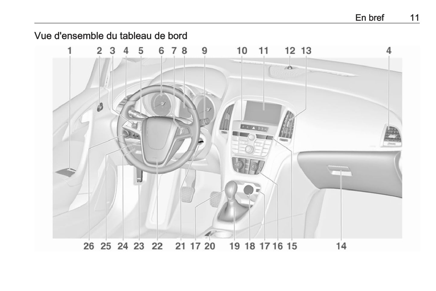 2017-2018 Opel Astra Bedienungsanleitung | Französisch