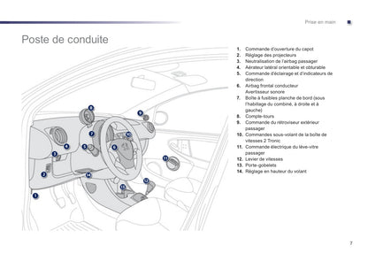 2012-2014 Peugeot 107 Bedienungsanleitung | Französisch