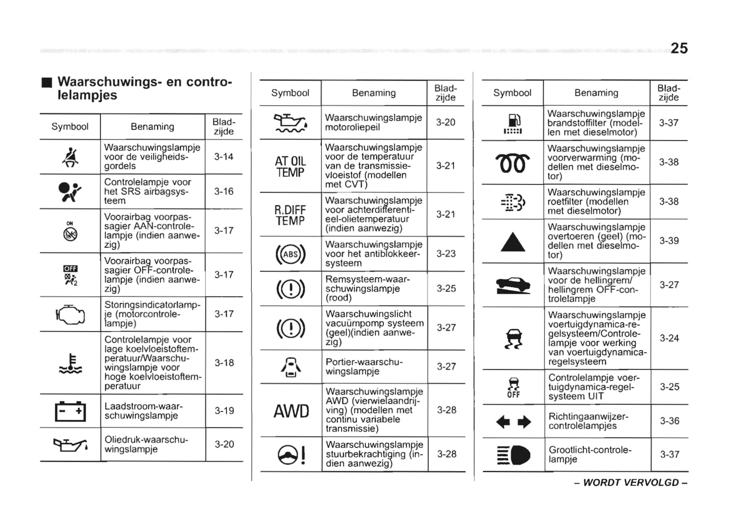 2013-2014 Subaru Forester Owner's Manual | Dutch