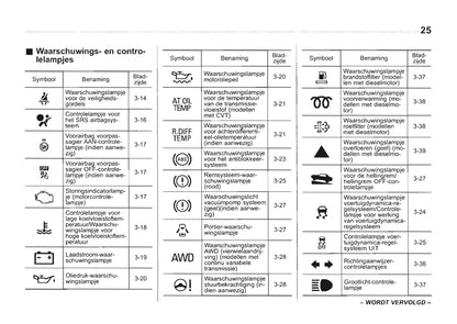 2013-2014 Subaru Forester Owner's Manual | Dutch