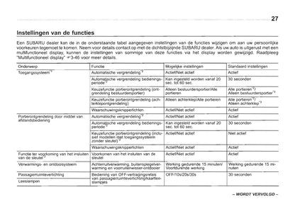 2013-2014 Subaru Forester Owner's Manual | Dutch