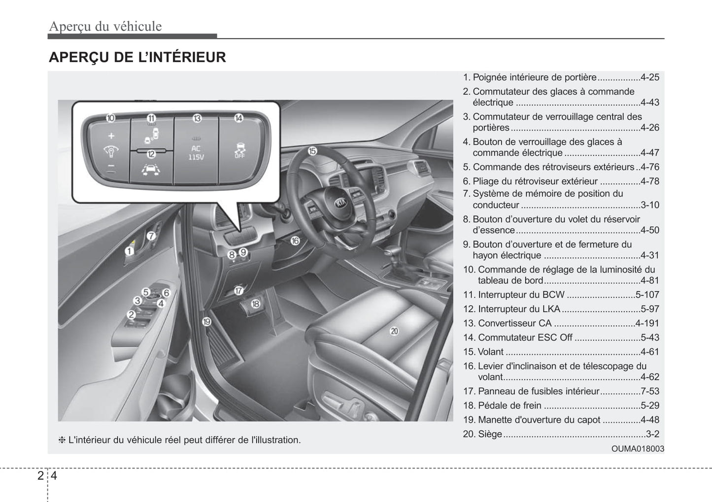 2019 Kia Sorento Owner's Manual | French