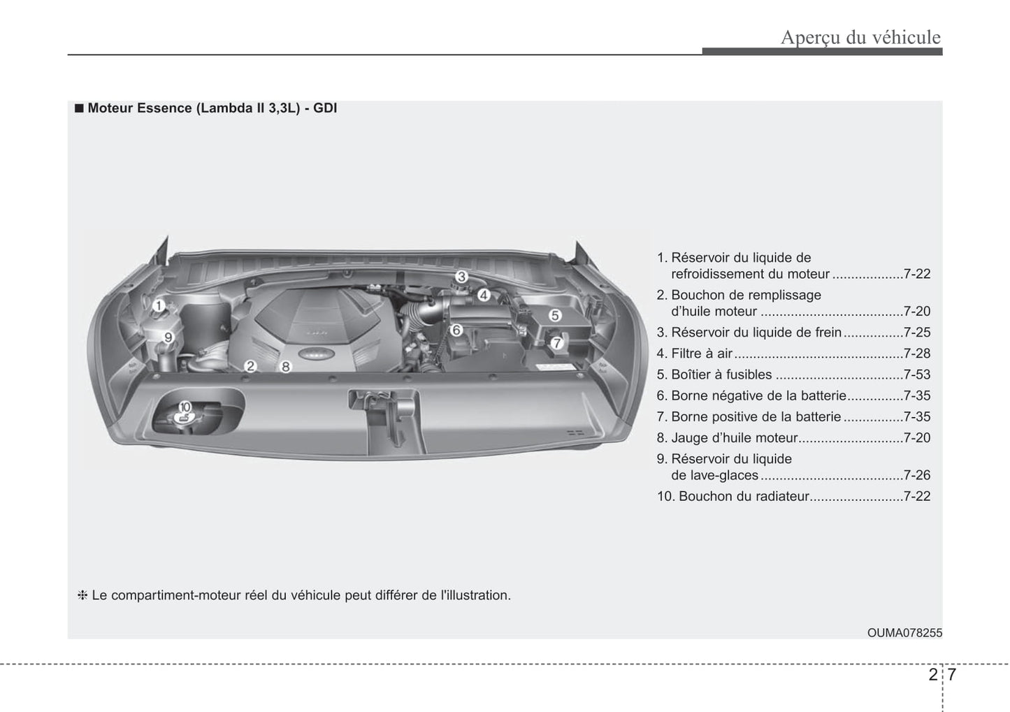 2019 Kia Sorento Bedienungsanleitung | Französisch