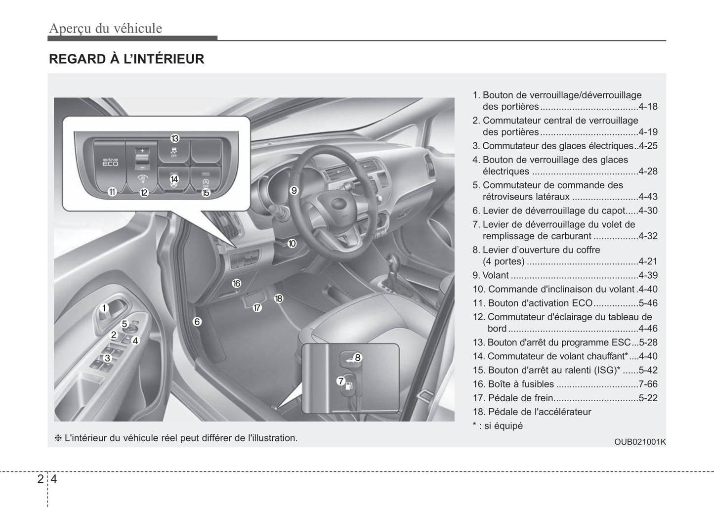 2016 Kia Rio Owner's Manual | French