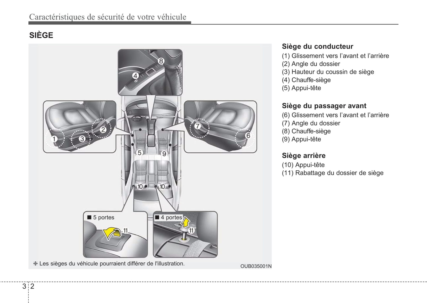 2016 Kia Rio Owner's Manual | French