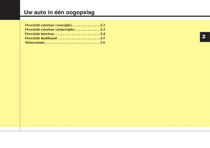 2015-2016 Kia Carens Owner's Manual | Dutch