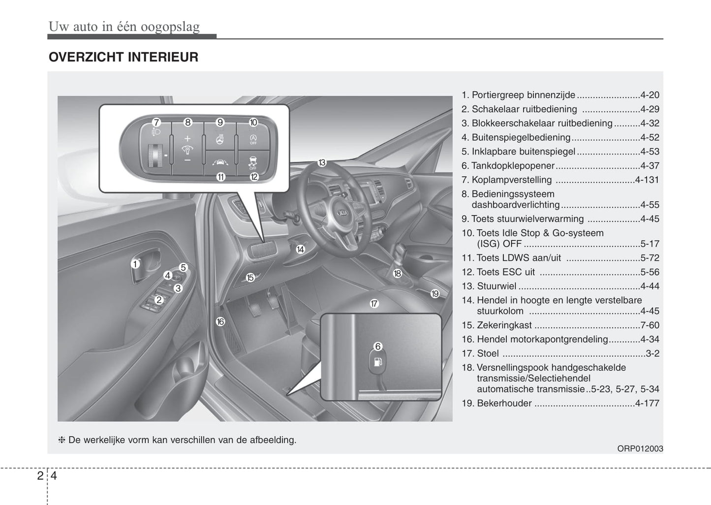 2015-2016 Kia Carens Owner's Manual | Dutch