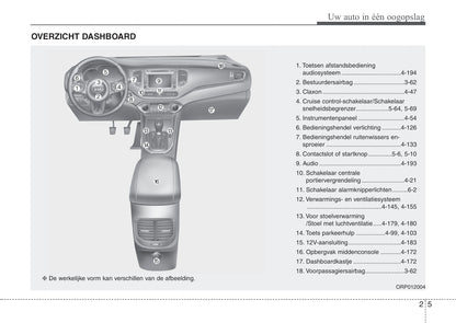 2015-2016 Kia Carens Owner's Manual | Dutch