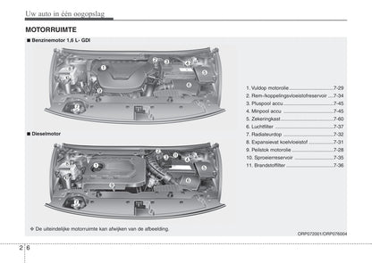 2015-2016 Kia Carens Owner's Manual | Dutch