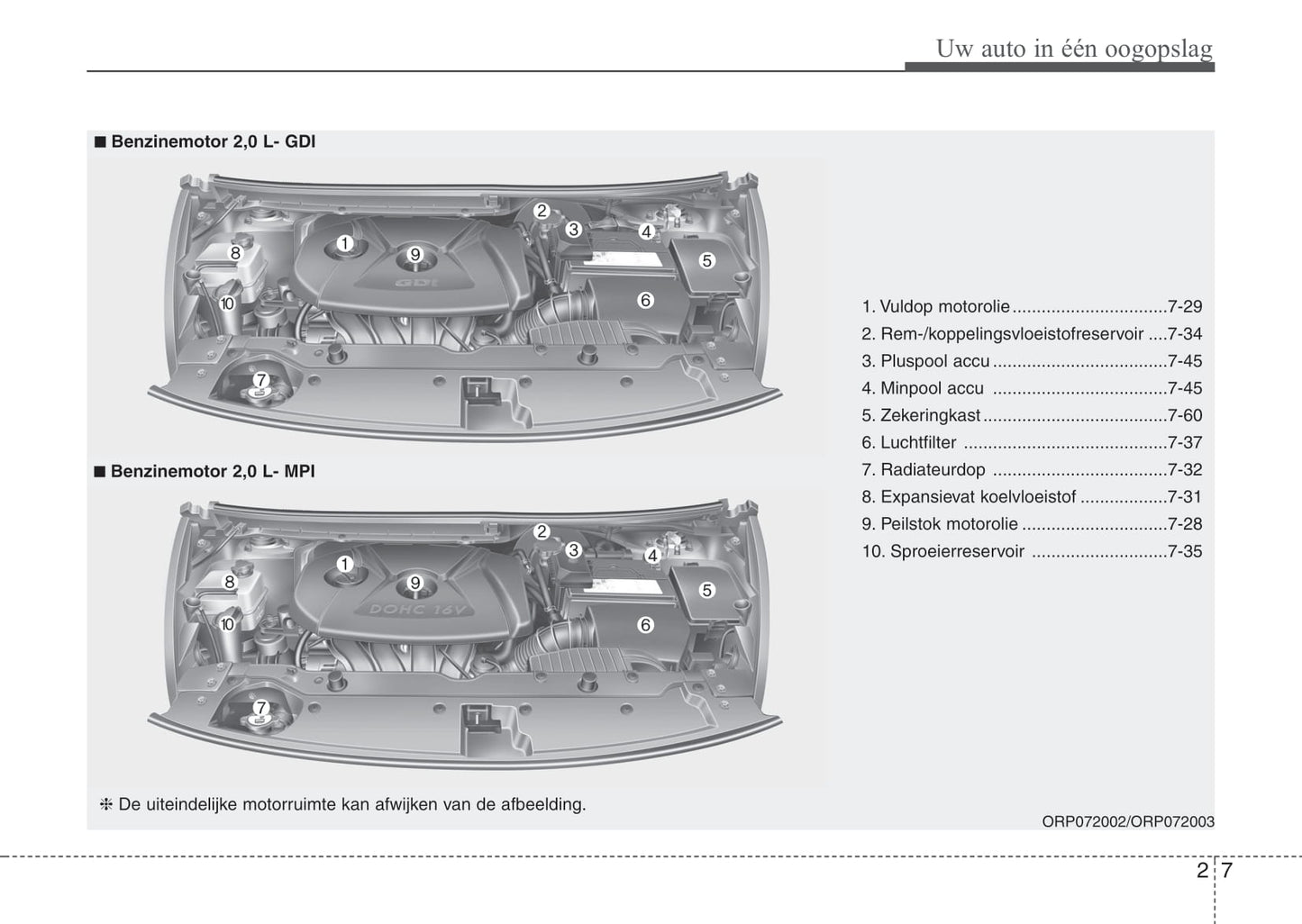 2015-2016 Kia Carens Owner's Manual | Dutch