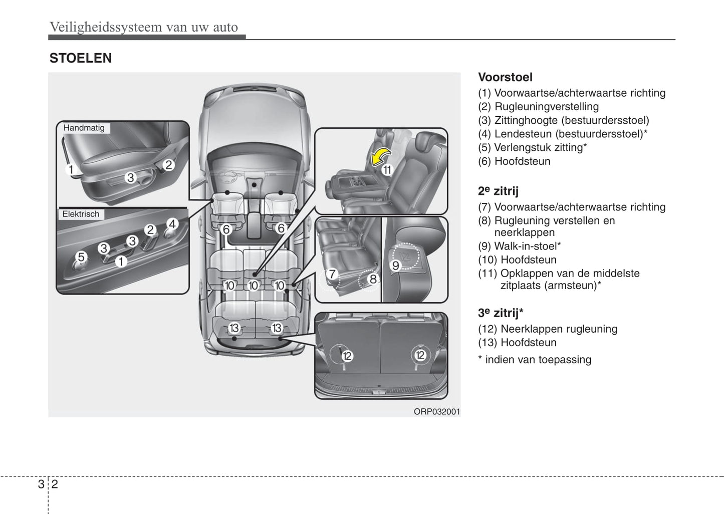 2015-2016 Kia Carens Owner's Manual | Dutch