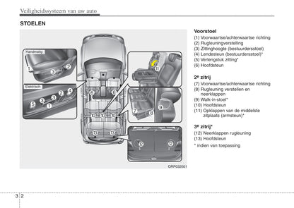 2015-2016 Kia Carens Owner's Manual | Dutch