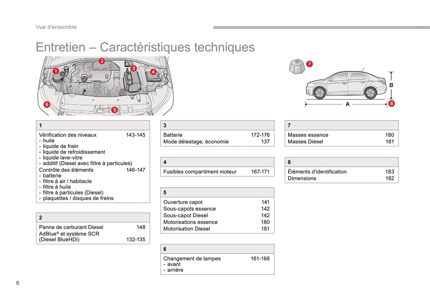 2017 Citroën C-Elysée Bedienungsanleitung | Französisch