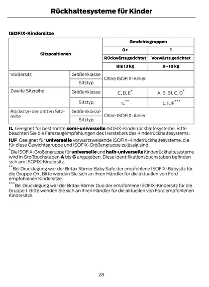 1997-2008 Ford Ka Bedienungsanleitung | Deutsch