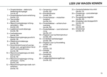 1986-1990 Ford Escort/Escort Van/Escort Express Owner's Manual | Dutch