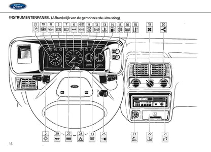 1986-1990 Ford Escort/Escort Van/Escort Express Owner's Manual | Dutch