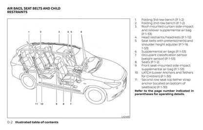 2020 Nissan Pathfinder Bedienungsanleitung | Englisch