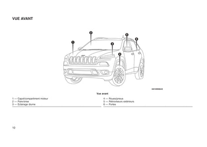 2016-2017 Jeep Cherokee Owner's Manual | French
