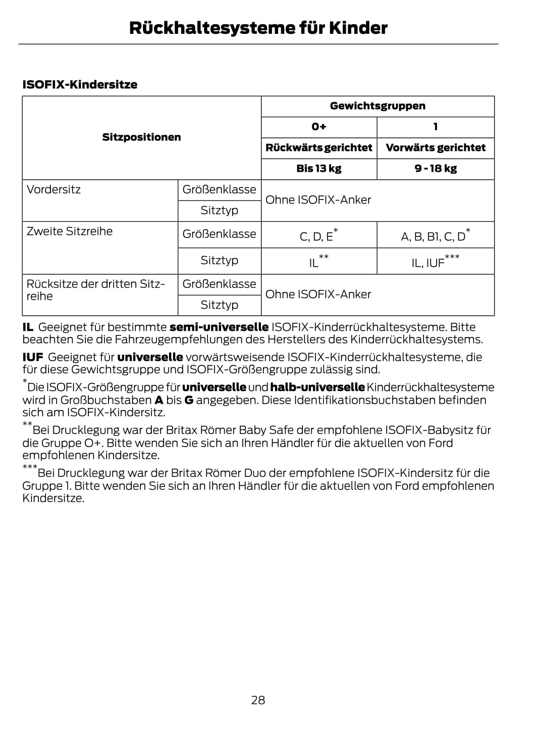 2011-2012 Ford Galaxy/S-Max Owner's Manual | German