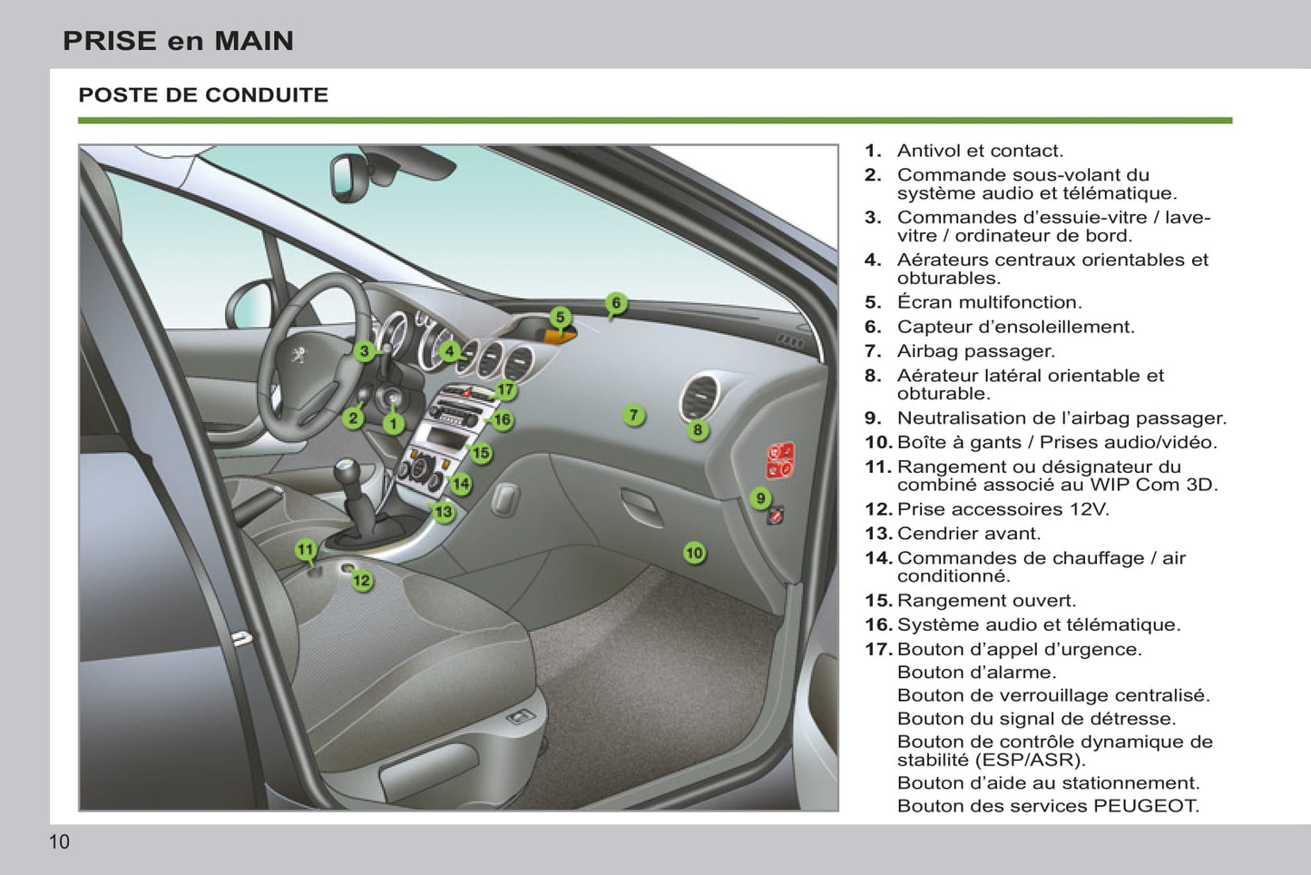 2012-2014 Peugeot 308 Owner's Manual | French