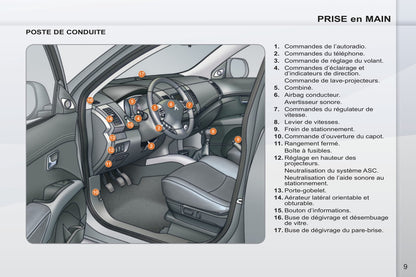 2011-2012 Peugeot 4007 Owner's Manual | French