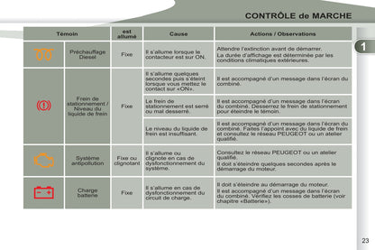 2011-2012 Peugeot 4007 Owner's Manual | French