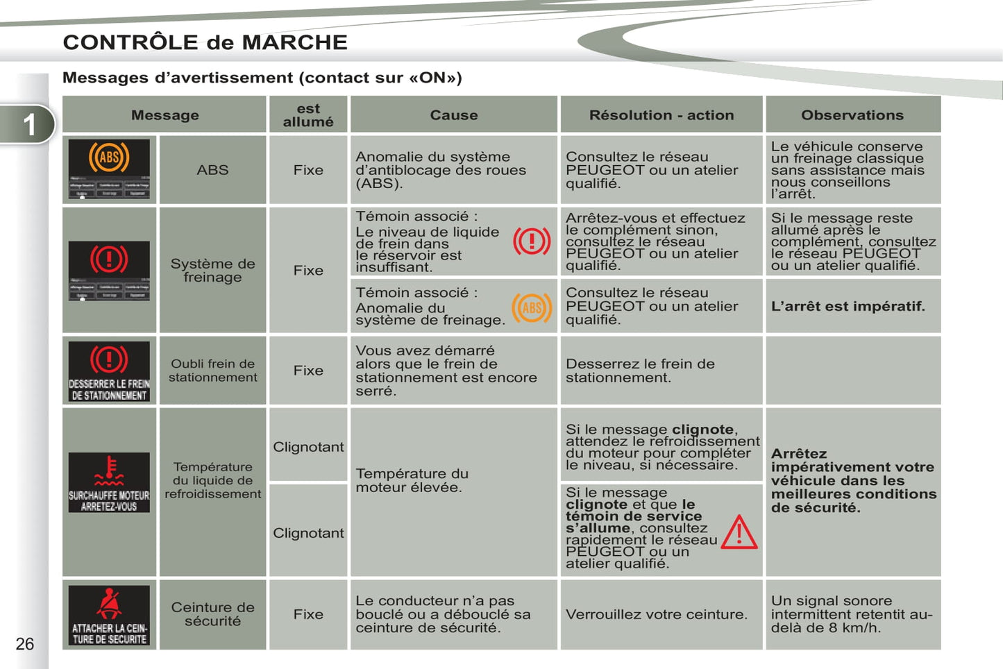 2011-2012 Peugeot 4007 Owner's Manual | French