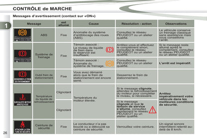 2011-2012 Peugeot 4007 Owner's Manual | French