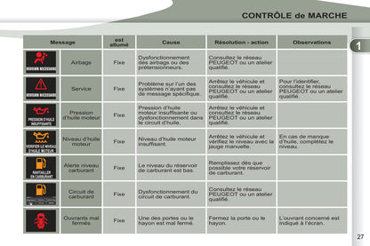 2011-2012 Peugeot 4007 Owner's Manual | French