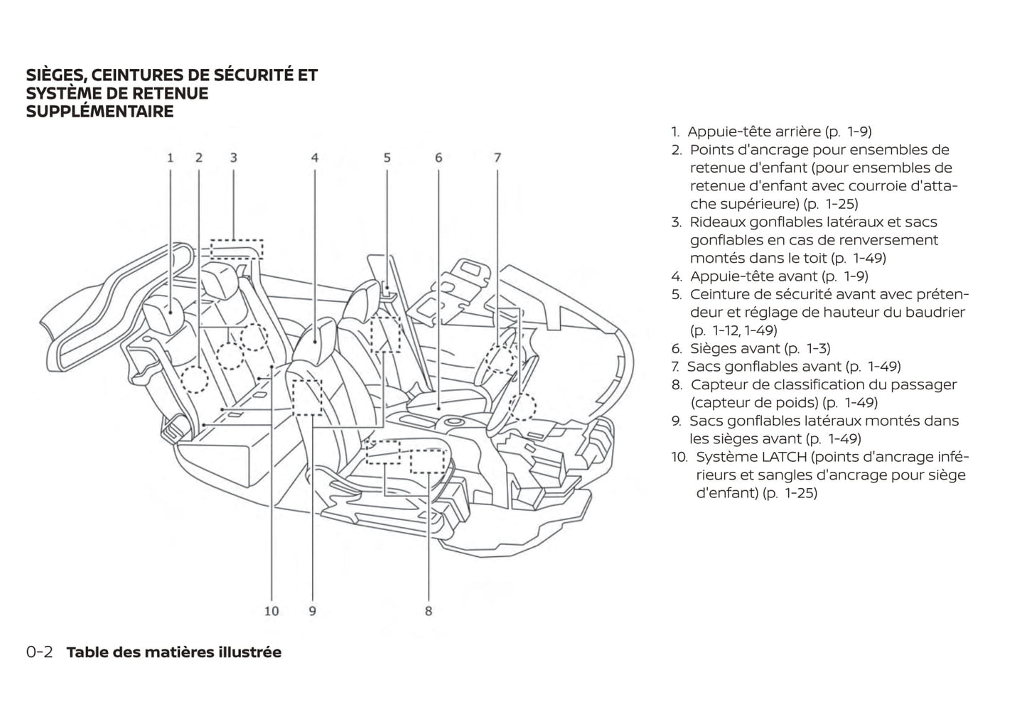 2019 Nissan Leaf Owner's Manual | French